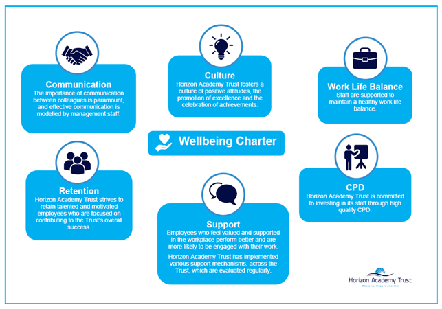 Wellbeing_Charter.png