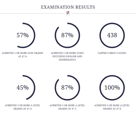 Exam_results.png