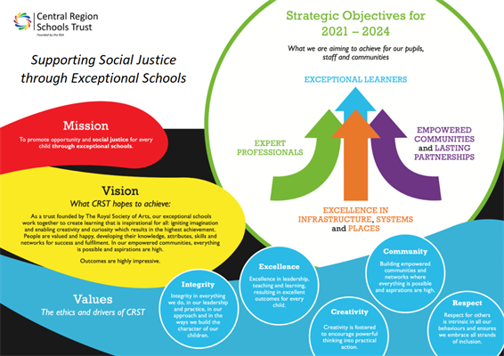 Central-Region-Schools-Trust_One-Pager_V6-1024x724-1.png