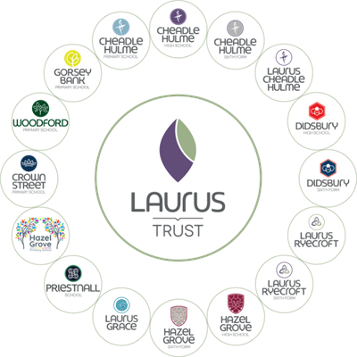16 icons in a circle that represent the Schools that make up the Laurus Trust.