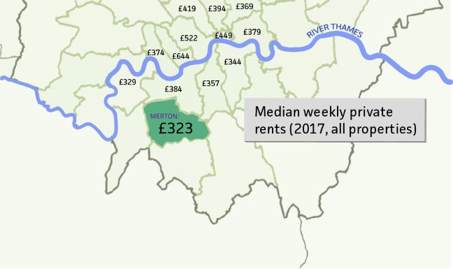 Rent